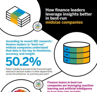 infographic-sap-analytics-finance-thumbnail