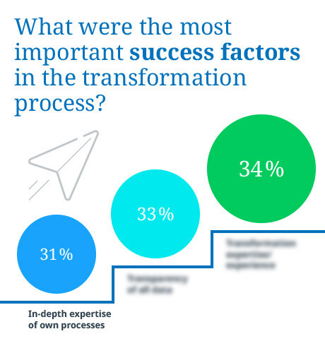 Transformationsstudie-Grafik-Erfolgsfaktoren-EN